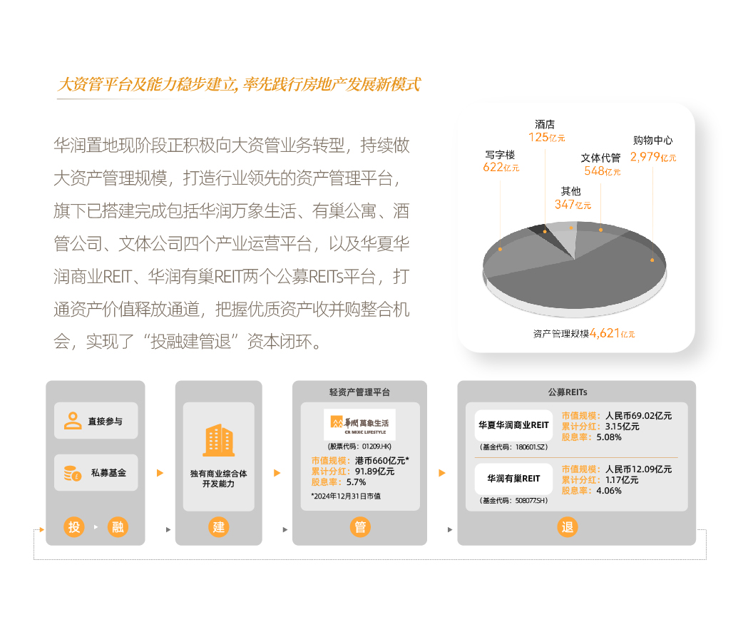 06-��Ӫ�Բ��������ʹ�ҵ��02-���ʹ�ƽ̨�������Ȳ�����